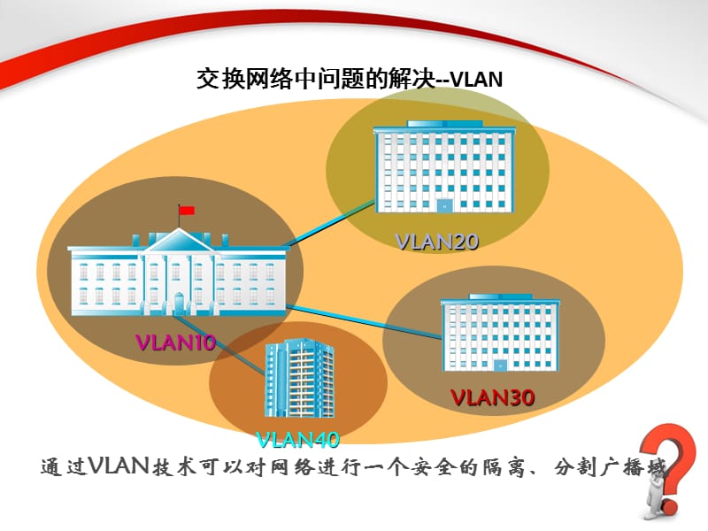 项目3、虚拟局域网VLAN.ppt_第3页