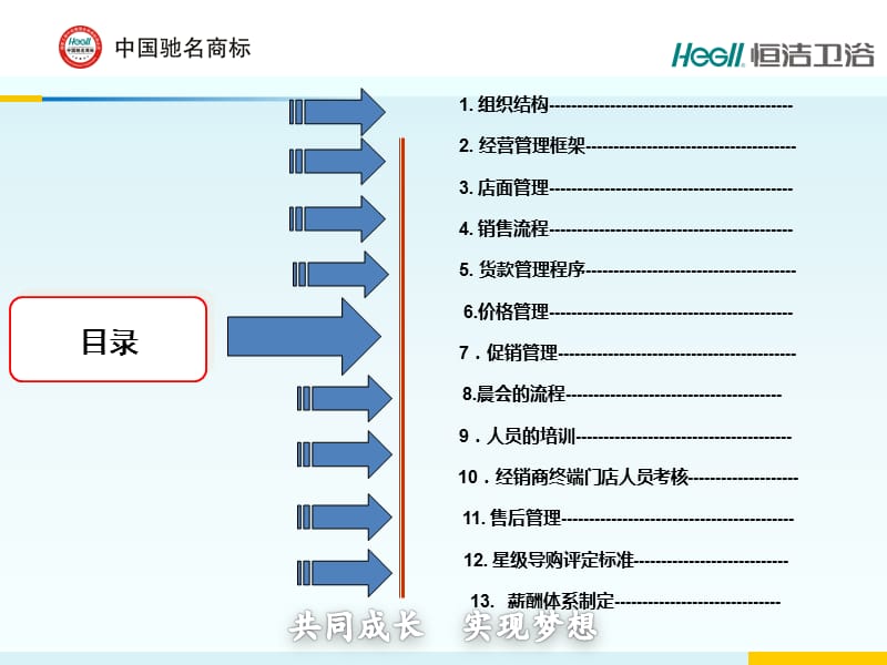 《公司管理制度》PPT课件.ppt_第2页