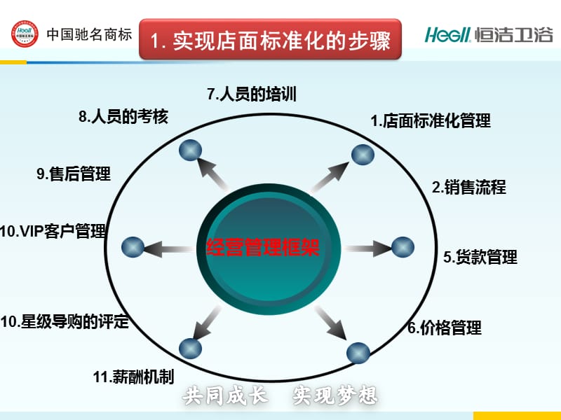 《公司管理制度》PPT课件.ppt_第3页