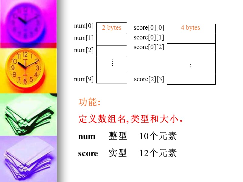 c语言第7章数组与字符串.ppt_第3页