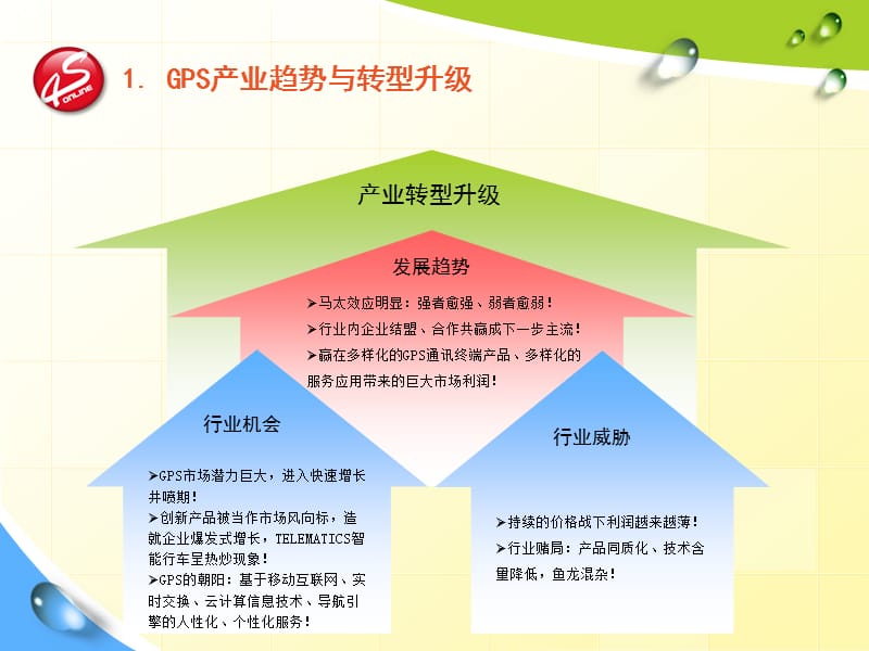 GPS安防服务商(终稿).ppt_第3页