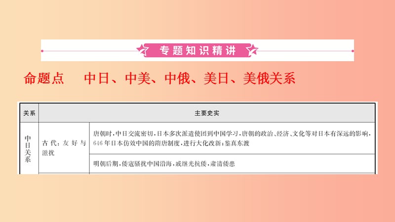 山东省2019年中考历史复习 题型突破 专题九 大国关系课件.ppt_第2页