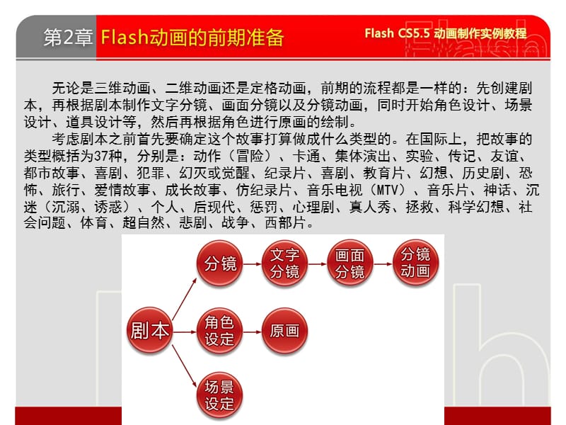 Flash动画的前期准备.ppt_第2页