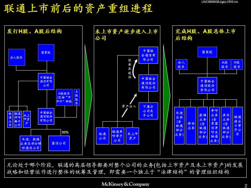 麦肯锡-中国联通组织结构报告.ppt_第3页