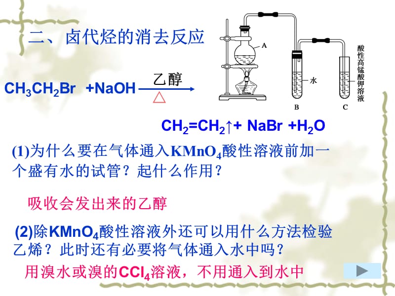 高二化学《卤代烃》自用.ppt_第2页