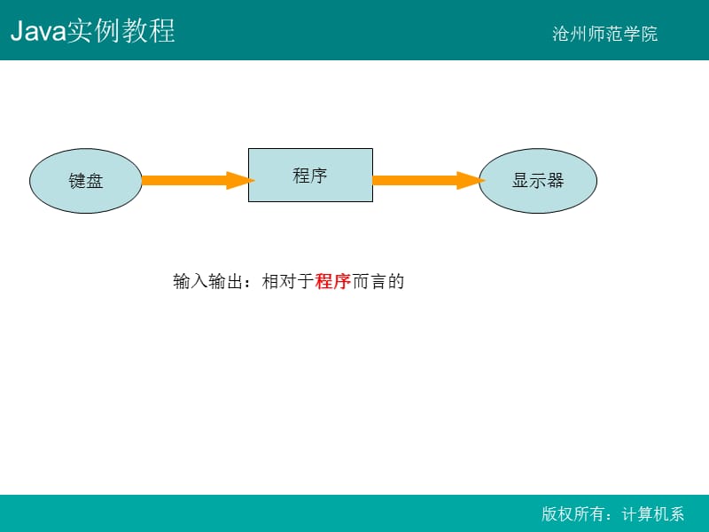 Java程序设计实例教程-第7章.ppt_第2页