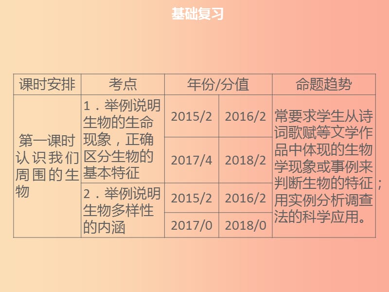 中考生物模块1生物与环境第1课时认识我们周围的生物复习课件.ppt_第3页