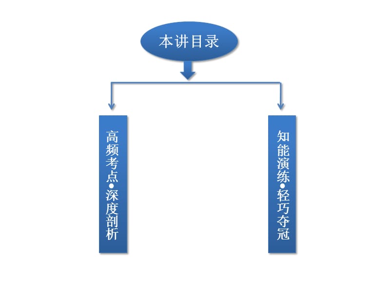 选修2生物科学与健康.ppt_第2页