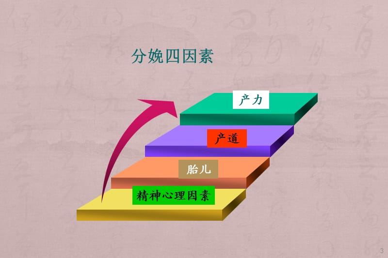 异常分娩ppt课件_第3页