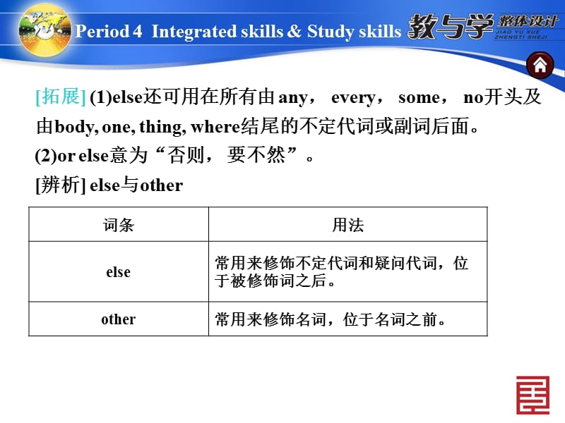 Period4Integratedskills知识点.ppt_第3页