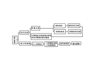 課標人教A版數(shù)學(xué)同步導(dǎo)學(xué)課件：第3章《統(tǒng)計案例》.ppt