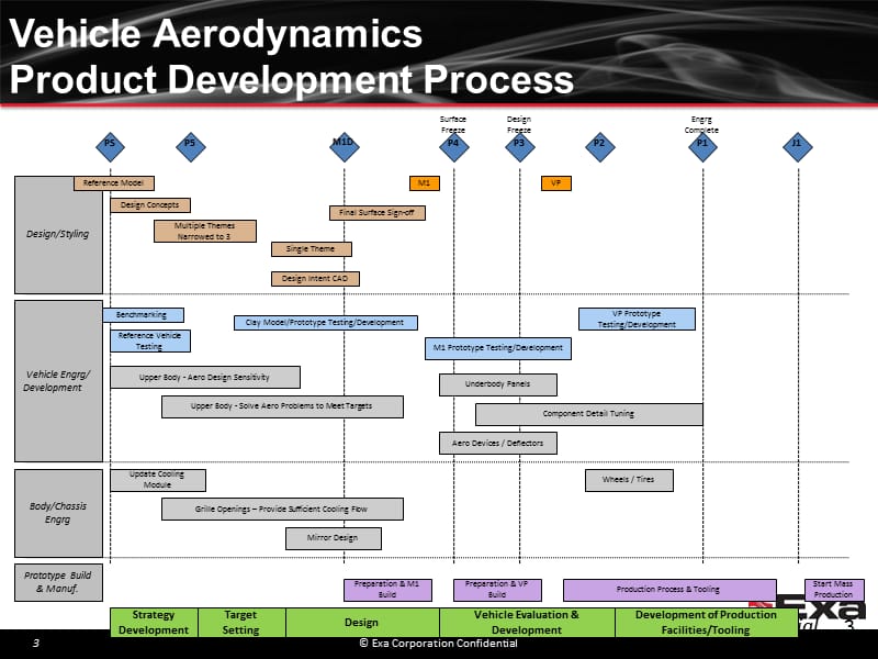 powerflow空气动力学教程.ppt_第3页