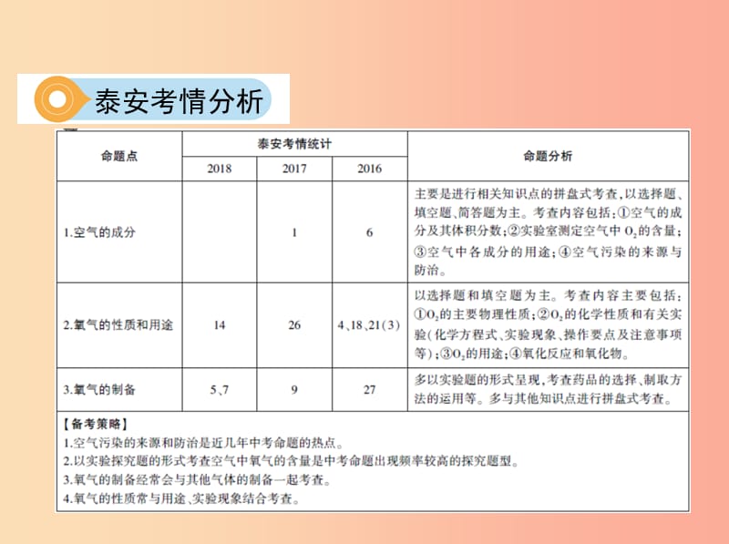 山东省泰安市2019中考化学复习 第一部分 基础过关 第四单元 我们周围的空气课件.ppt_第3页