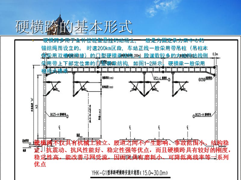 《接触网硬横跨》PPT课件.ppt_第2页