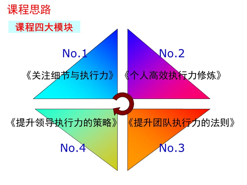 《执行力培训教材》PPT课件.ppt_第3页