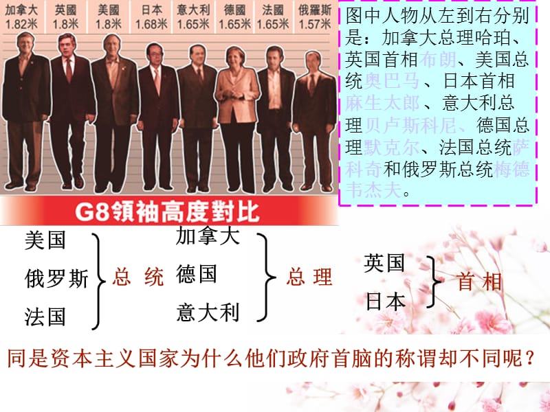 专题一现代国家的管理形式.ppt_第2页