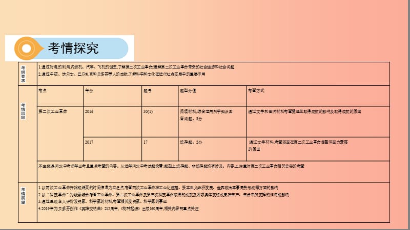 （河北专版）2019版中考历史总复习 主题十八 第二次工业革命和近代科学文化课件.ppt_第3页