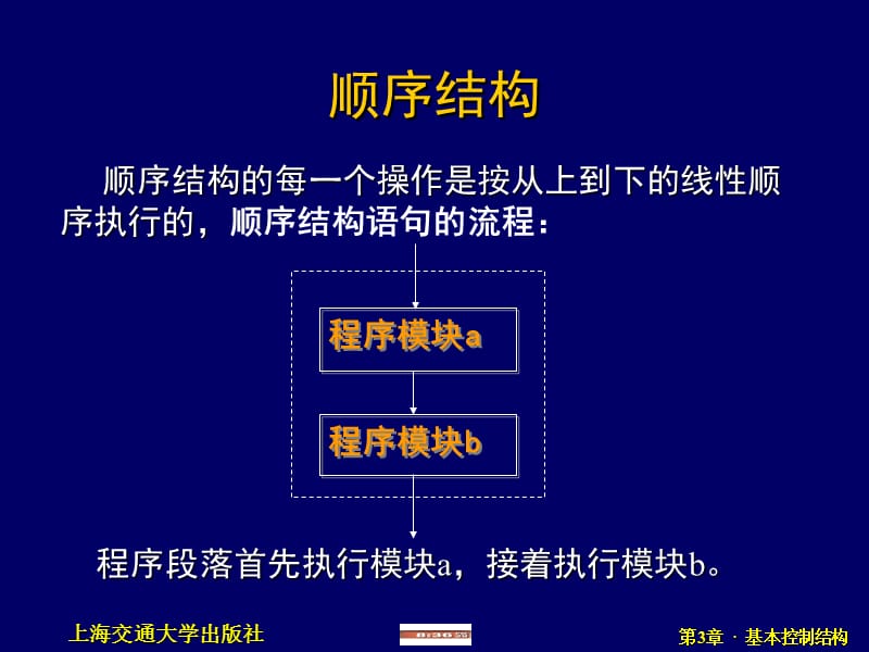 vb语言的基本控制结构.ppt_第3页