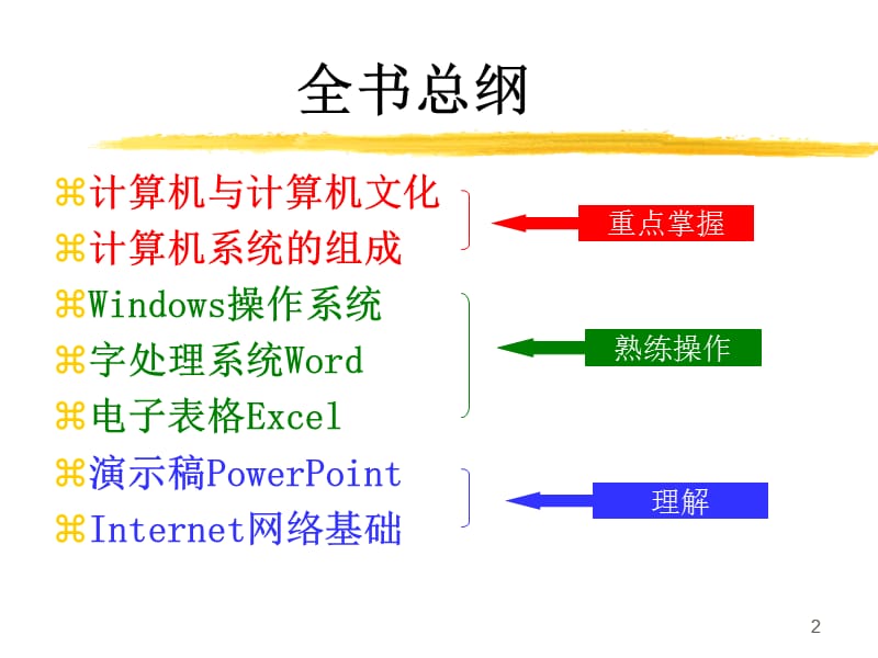 《计算机文化基础》PPT课件.ppt_第2页