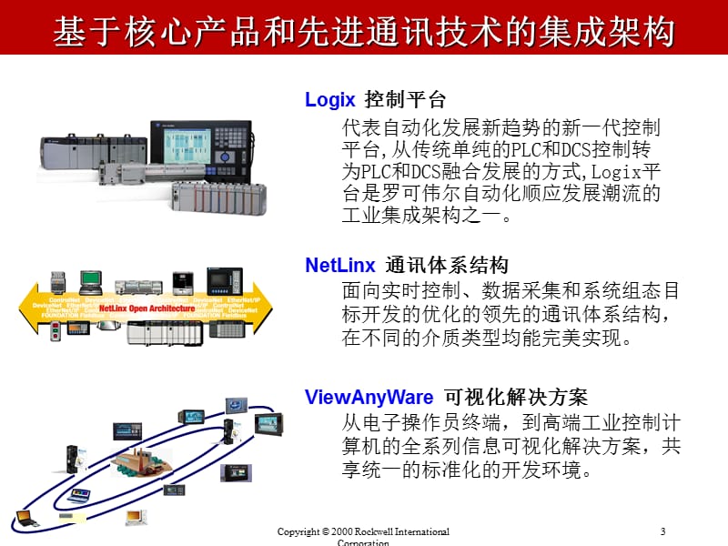 ControlLogix系统概述罗克韦尔自动化.ppt_第3页