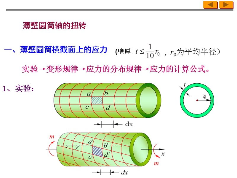 《扭转强度与刚度》PPT课件.ppt_第2页