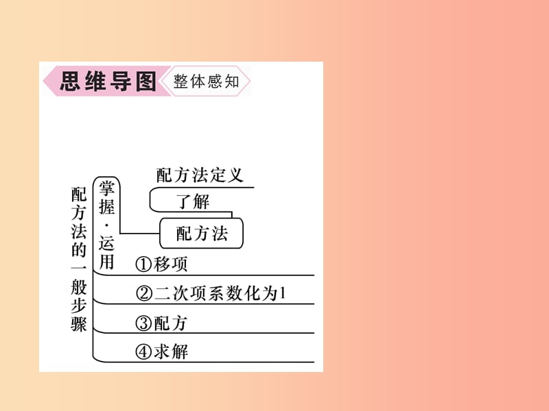 九年级数学上册第21章一元二次方程21.2解一元二次方程21.2.1配方法第2课时用配方法解一元二次方程习题.ppt_第3页