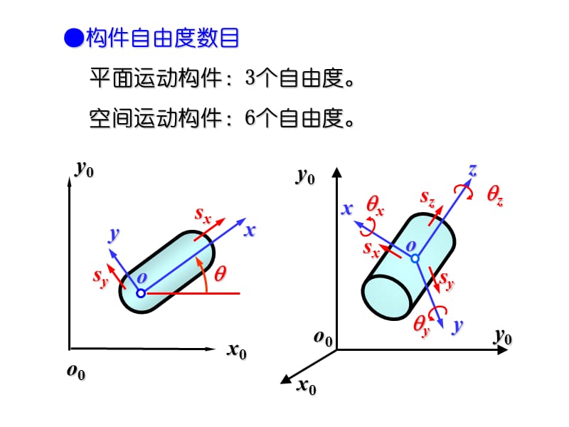 《机构的结构设计》PPT课件.ppt_第2页