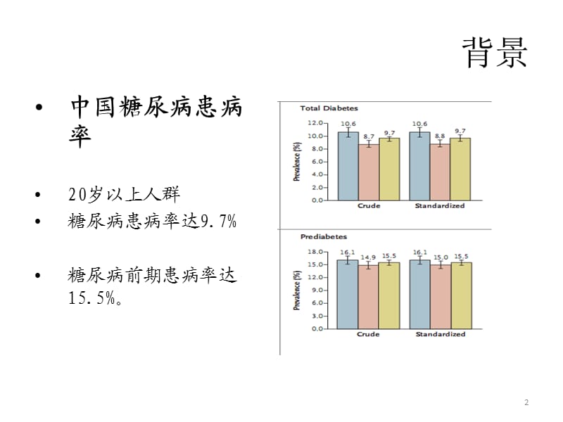 院内血糖管理及糖尿病护理新进展ppt课件_第2页