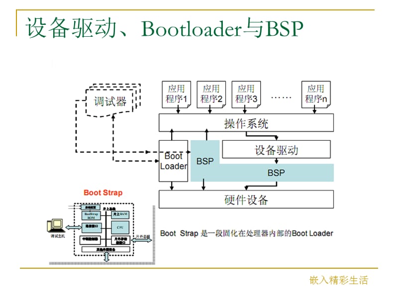 《中断与设备驱动》PPT课件.ppt_第3页