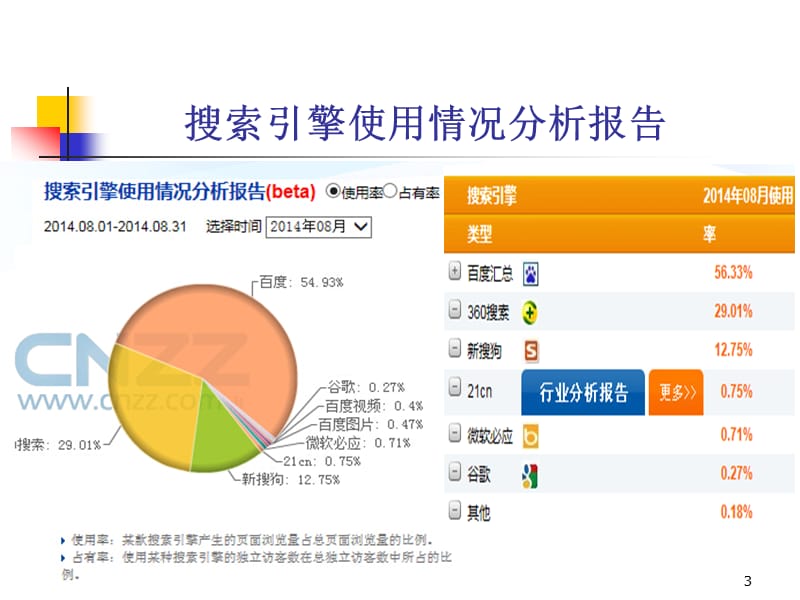 《搜索引擎的架构》PPT课件.ppt_第3页