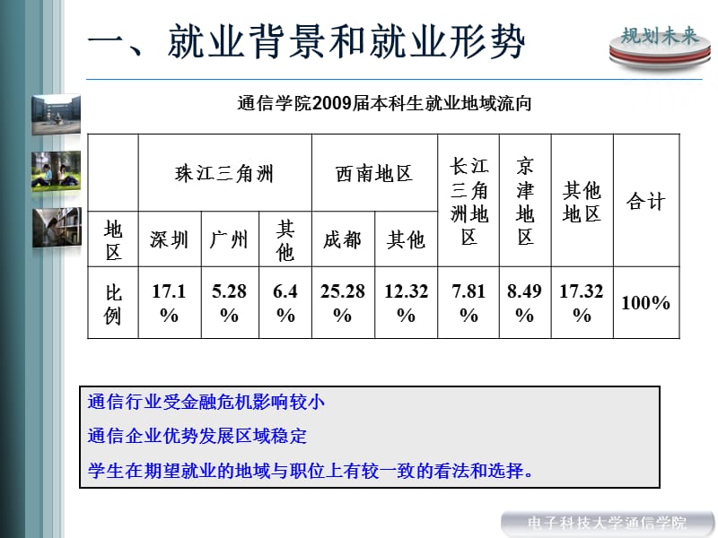 职场人生-新生适应与教育课程模板(规划未来).ppt_第3页