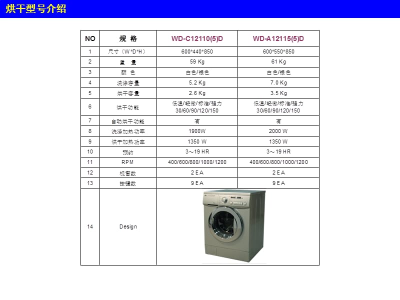 LG烘干型滚筒洗衣机维修培训教材.ppt_第2页