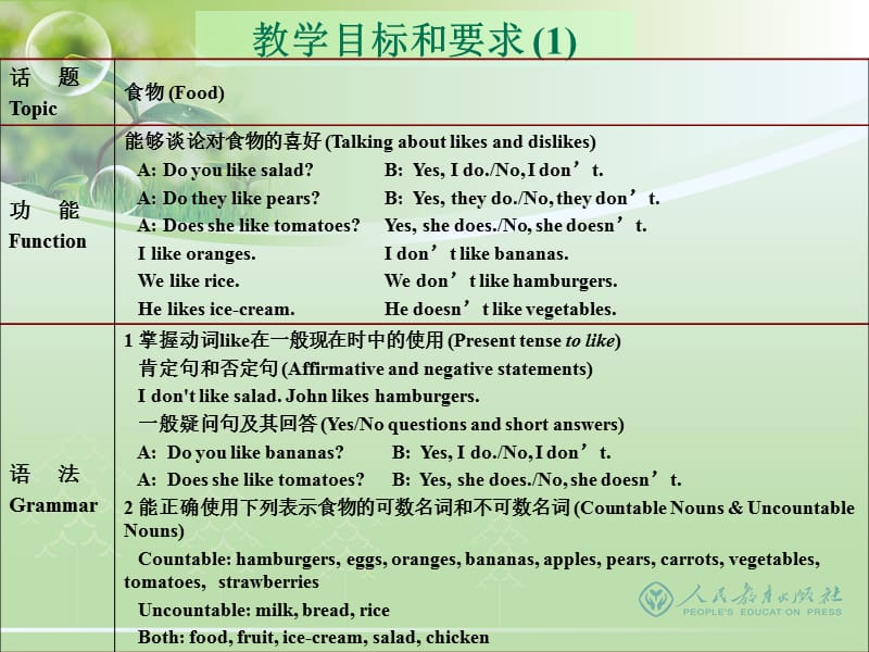 Unit6Doyoulikebananas教学分析.ppt_第2页