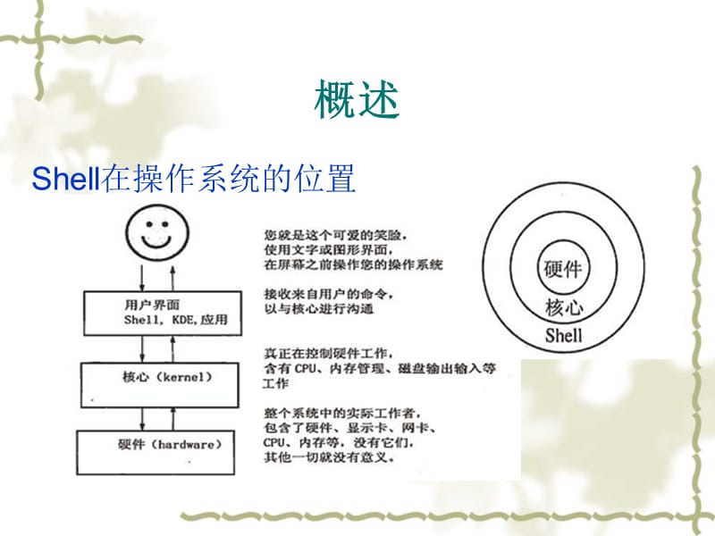 linuxshell编写变量介绍交互式shell.ppt_第3页