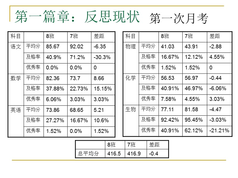 高二主题班会：反思半期学习感念父母恩情.ppt_第3页