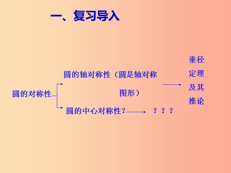 九年级数学上册 第二十四章 圆 24.1 圆 24.1.3 弧、弦、圆心角课件 新人教版.ppt_第2页