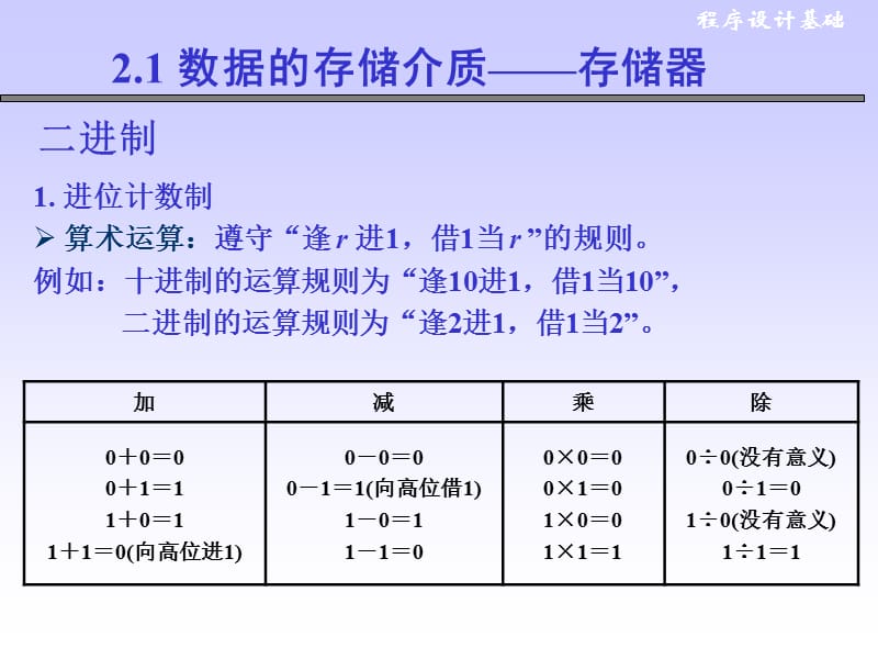 c语言第2章数据的表示和组织.ppt_第3页