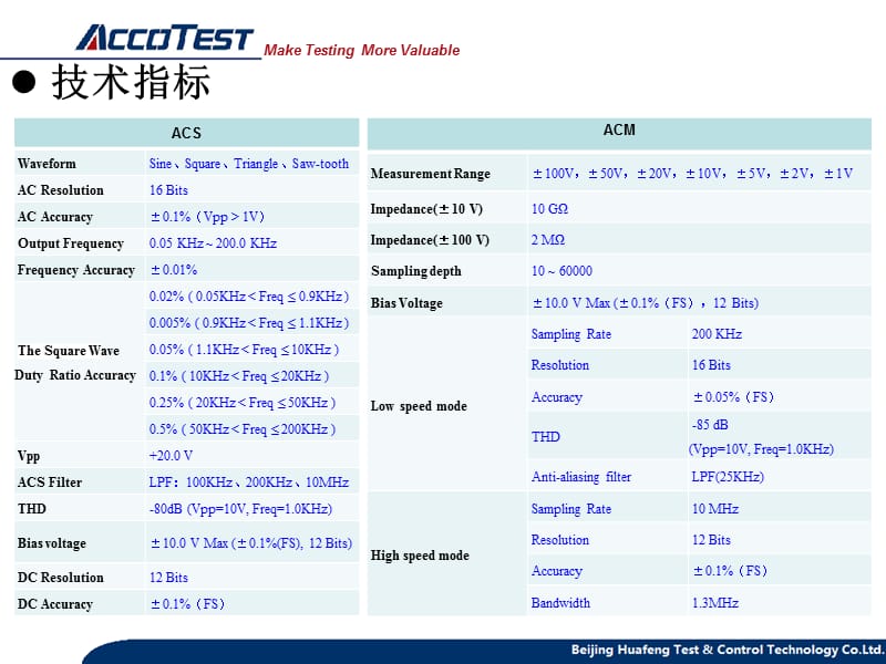 《ACSM单板及编程》PPT课件.ppt_第3页