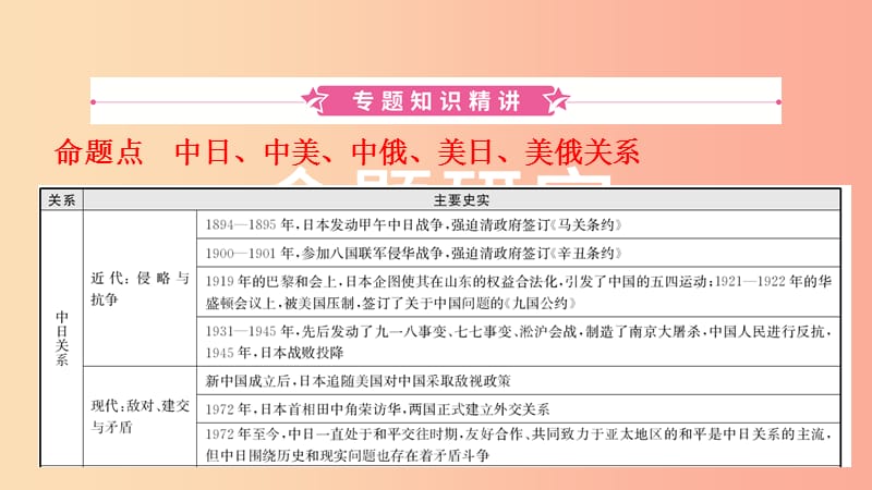 河北省2019年中考历史专题复习 专题七 大国关系课件 新人教版.ppt_第2页