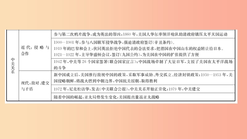 河北省2019年中考历史专题复习 专题七 大国关系课件 新人教版.ppt_第3页