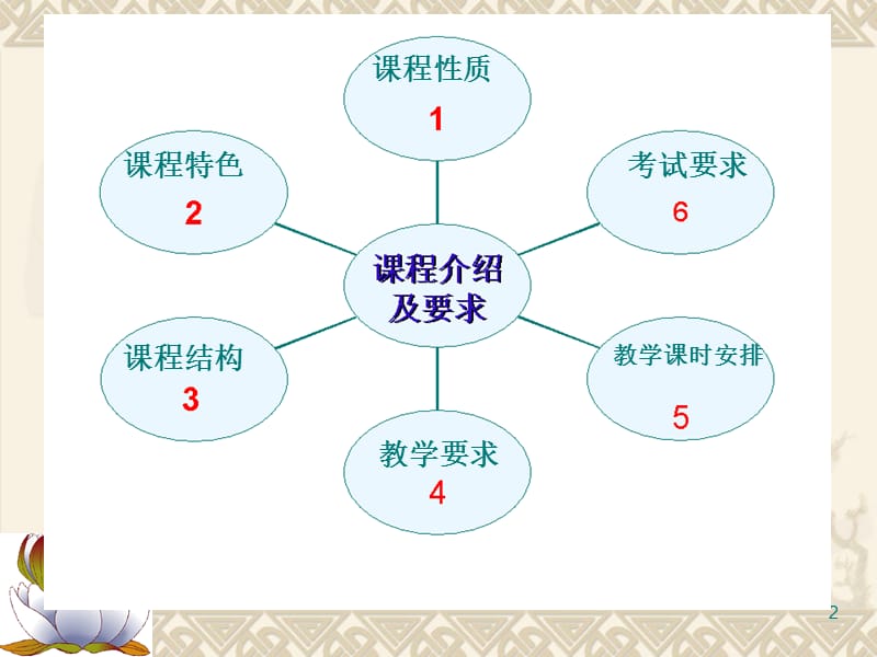 《企业财务会计》PPT课件.ppt_第2页