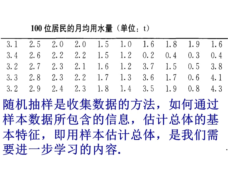 频率分布表和频率分布直方图.ppt_第3页