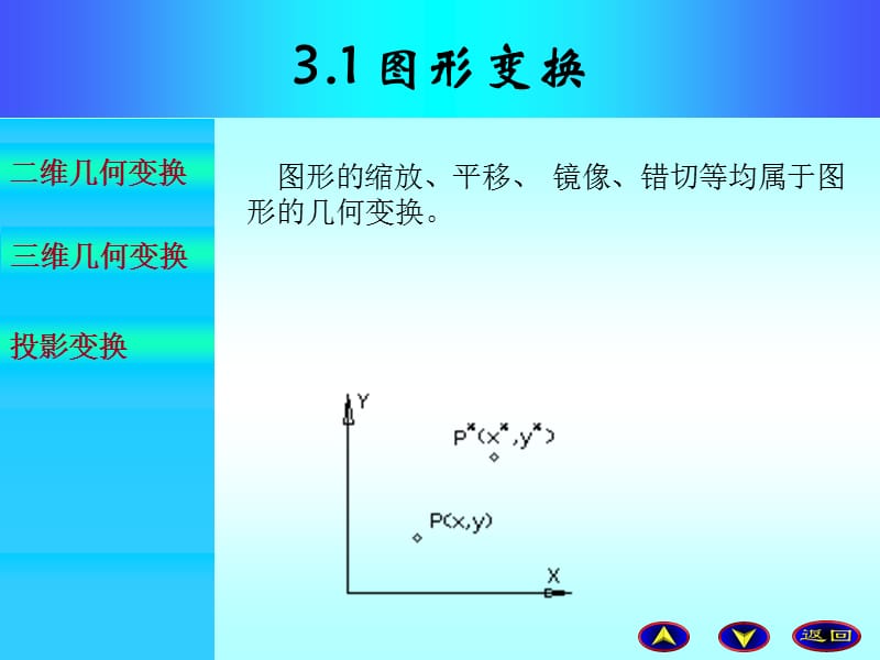 CAD基础第八讲投影变换及块.ppt_第3页