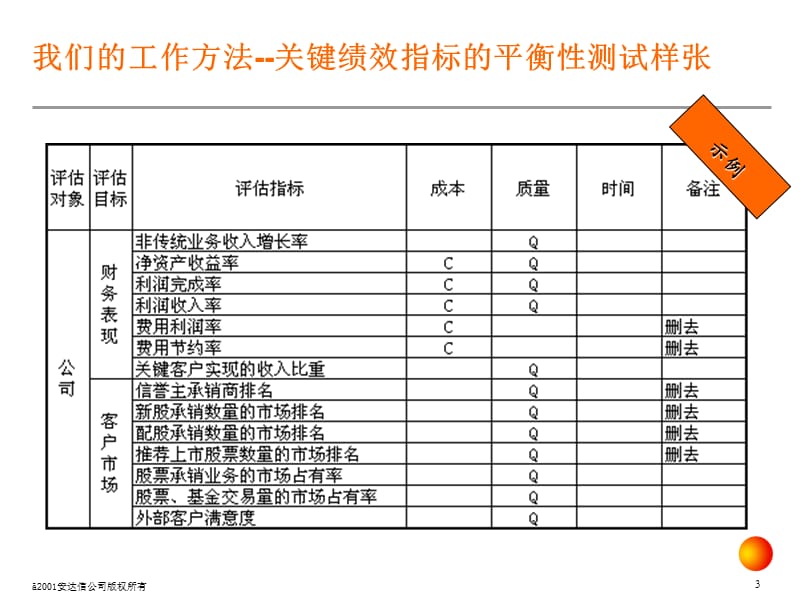 Accenture-KPI绩效指标体系方法.ppt_第3页