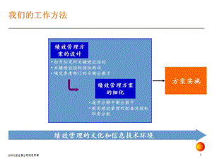 Accenture-KPI績(jī)效指標(biāo)體系方法.ppt