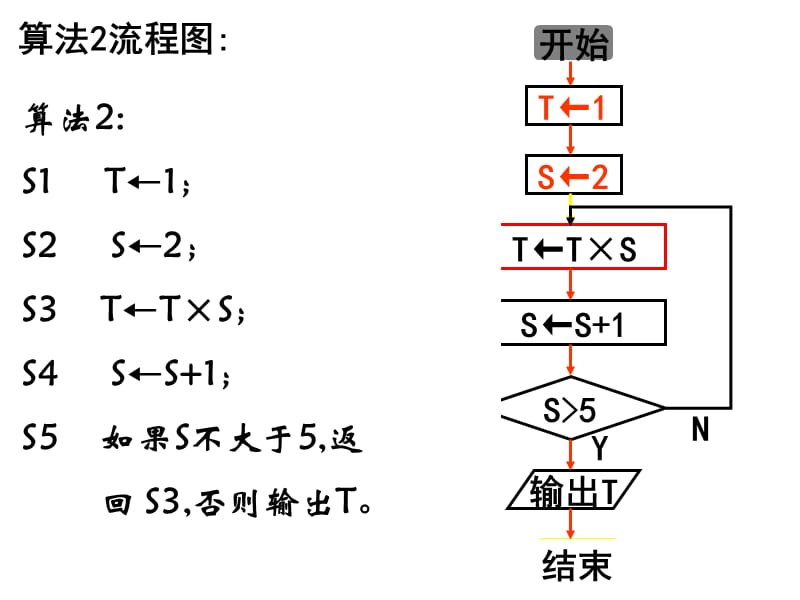 算法流程图(循环结构).ppt_第3页