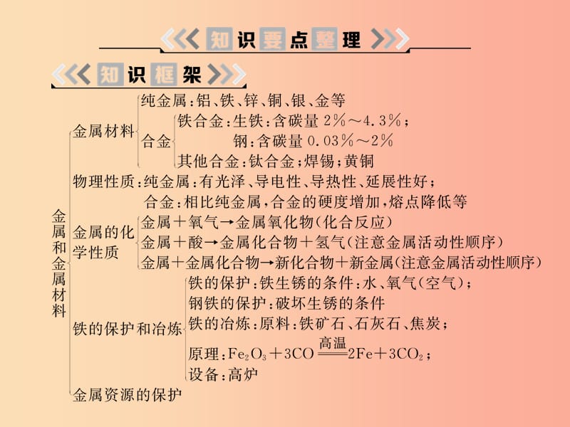 2019春九年级化学下册第8单元金属和金属材料综合复习课件 新人教版.ppt_第2页