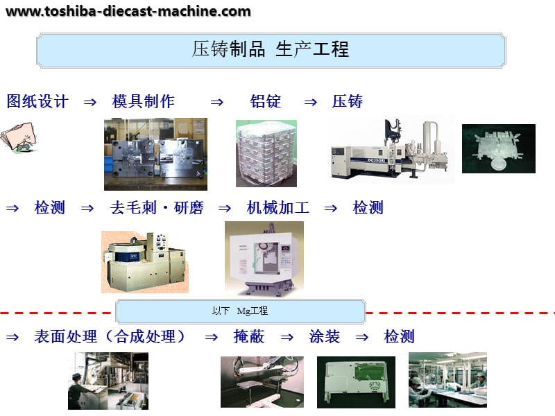 东芝压铸机性能介绍.ppt_第2页