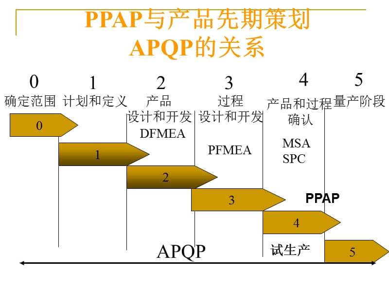 PPAP生产件批准教材.ppt_第3页