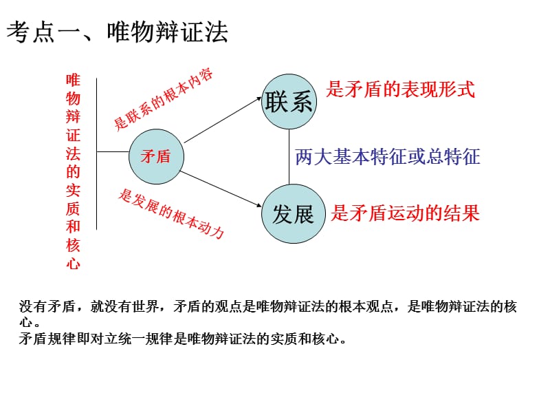 高三一轮哲学第九课huan.ppt_第2页